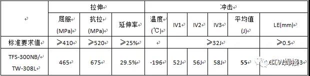 尊龙人生就是博ag旗舰厅(中国)官方网站