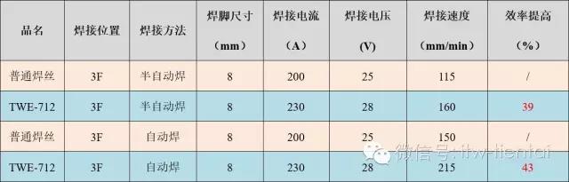 尊龙人生就是博ag旗舰厅(中国)官方网站