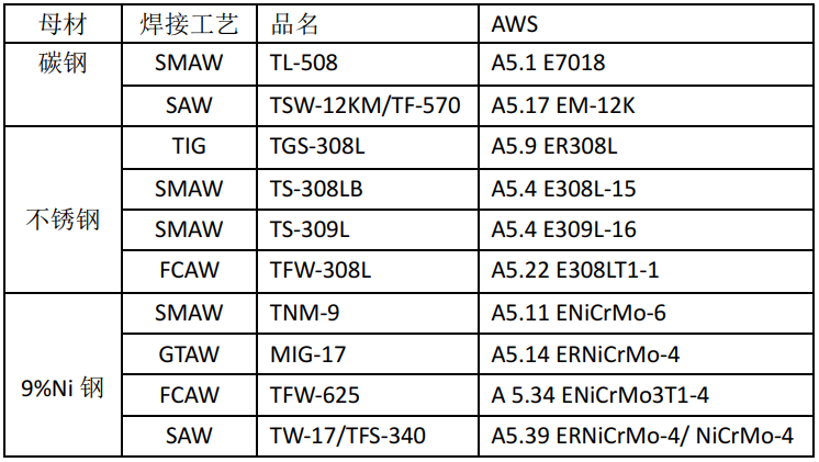 尊龙人生就是博ag旗舰厅(中国)官方网站