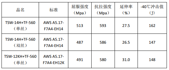 尊龙人生就是博ag旗舰厅(中国)官方网站